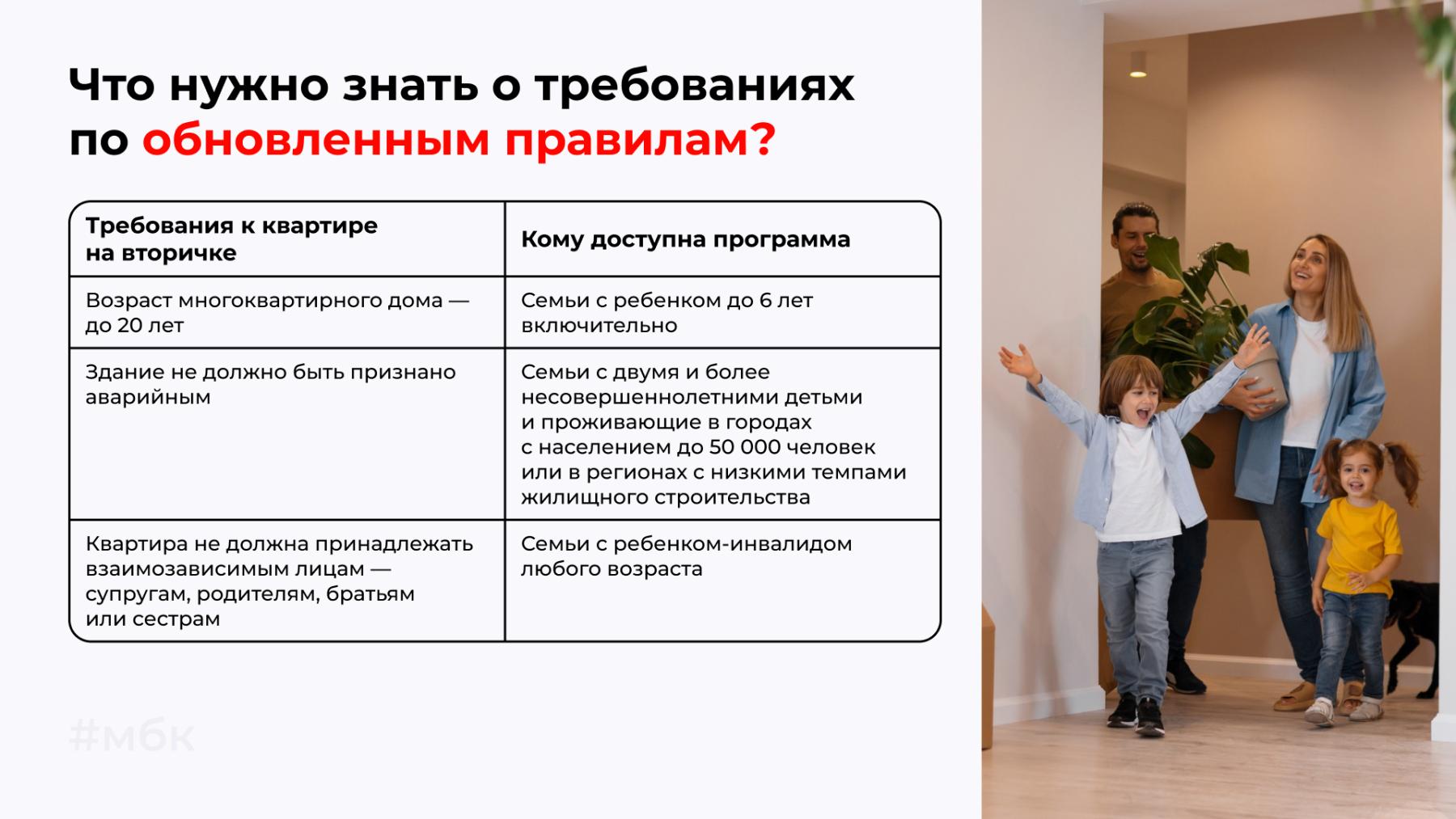 ипотека с господдержкой